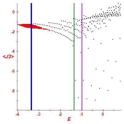 Peres lattice <J3>
